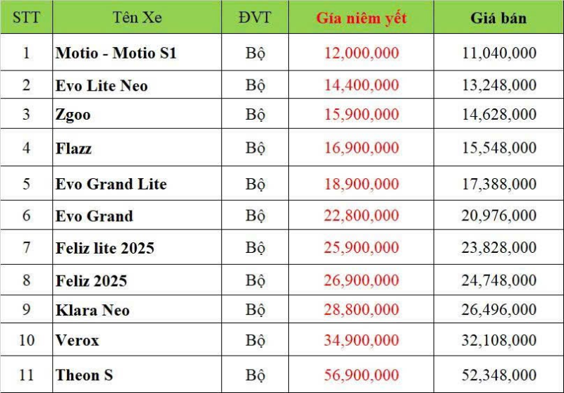 Bảng giá các mẫu xe máy điện